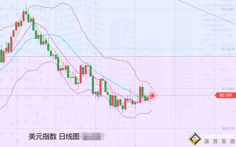 张尧浠：美CPI来袭前瞻下周决议、黄金偏看承压震荡维持