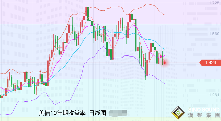 張堯浠：英銀加息美元轉下挫、黃金多頭將再延續反彈