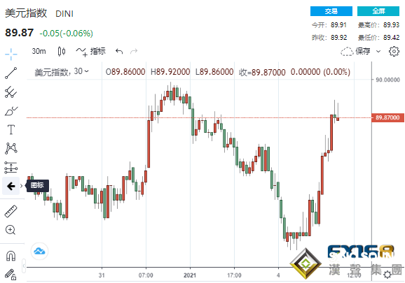 一錘定音!佐治亞州決選恐引爆新年第一彈 美股"飛流直下"黃金"一柱擎天"