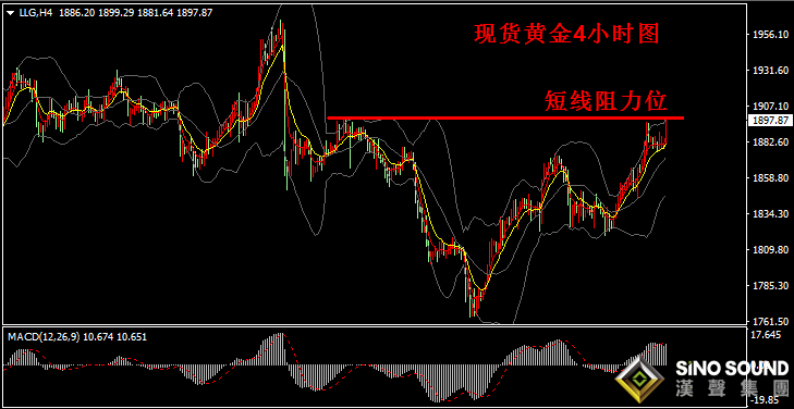 漢聲張新才:[12月21日早評]上周現貨黃金上漲超2%,當前金價逼近1900關口