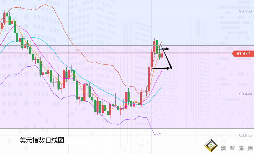 張堯浠：鮑威爾淡化通脹、黃金黯然承壓仍有反彈空間