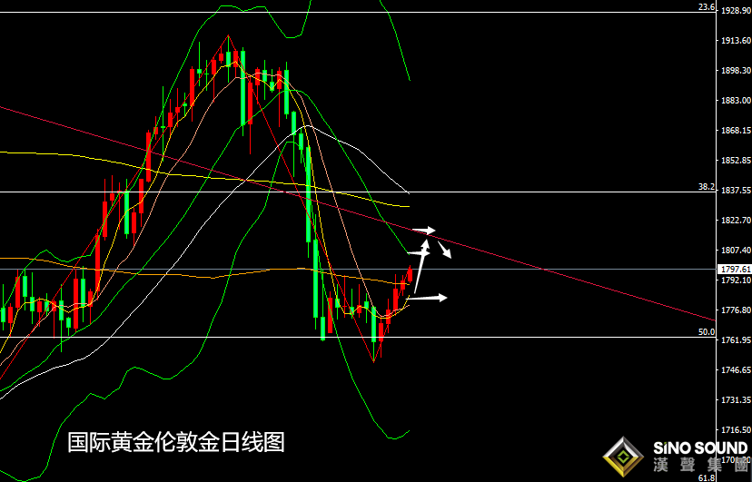 張堯浠：美貨幣政策仍待跟進、黃金多頭頑強仍有上漲