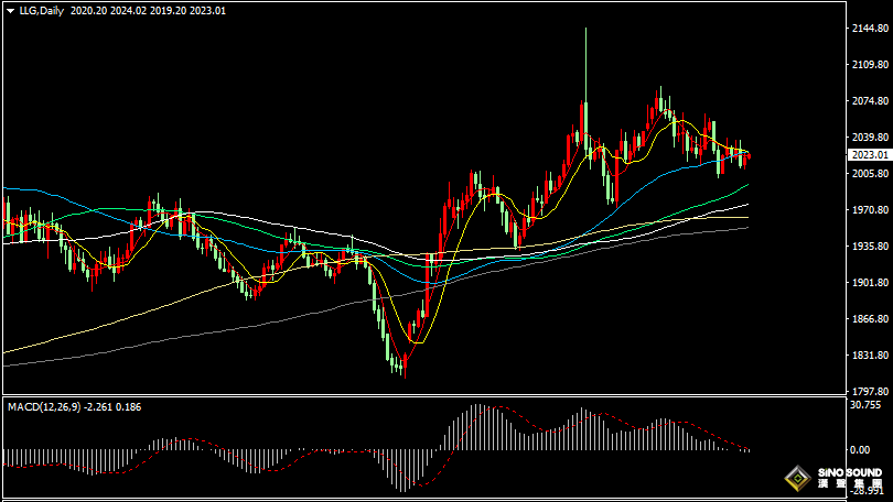 漢聲張新才:[1月26日早評]美國GDP數據依然強勁，現貨黃金多空雙方激戰