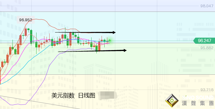 張堯浠：鷹聲持續回響、黃金受壓連跌關注非農反彈需求