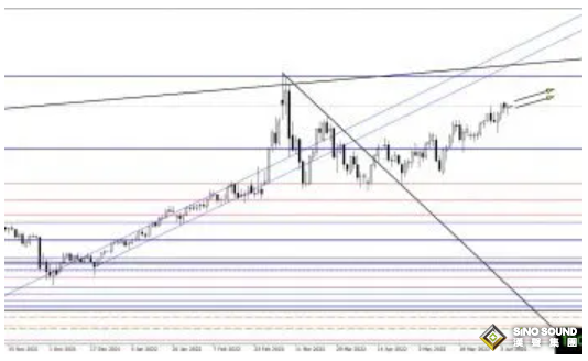 本周首場重頭戲即將登場！黃金恐大跌逾70美元？黃金、白銀、原油最新操作策略
