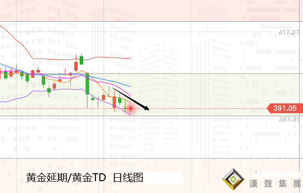 張堯浠:美元連跌刺激談判預起、黃金低位震蕩先看反彈