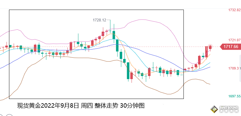 張堯浠：歐元加息週期強於美元、黃金暫獲動力短期看漲