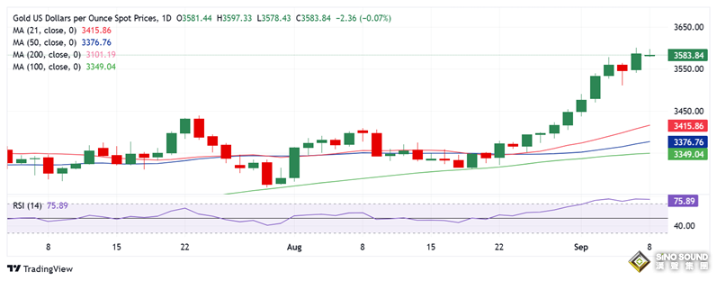 金价暴涨后警惕回调风险！关注这些重要支撑和阻力