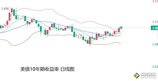 張堯浠：鮑威爾年會講話來襲、金價本周仍面臨鷹言壓力