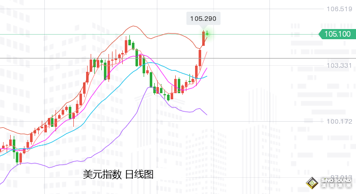 張堯浠：周內催生加息75基點、黃金狂瀉下拉待觸底反彈
