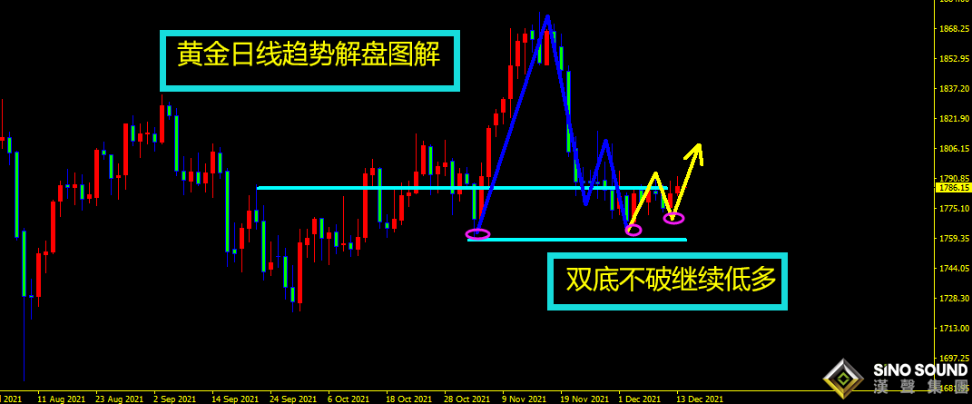 曠少林：黃金支撐上移1780 逢低進多刻不容緩 