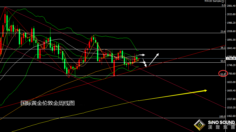 張堯浠：決議縮債持續升溫、滯脹憂慮或令黃金承壓近尾聲