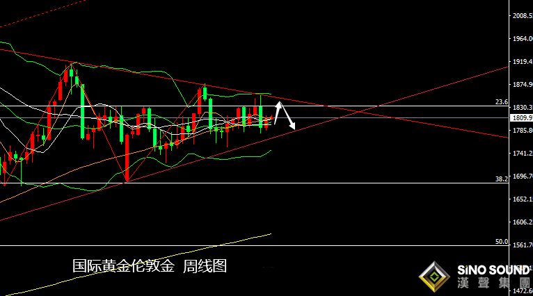 張堯浠：本周再迎通脹數據、黃金仍將保持震蕩反彈走強