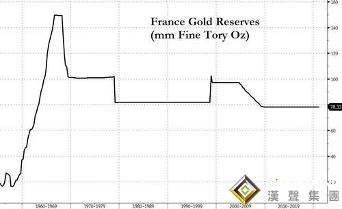 熟悉的一幕重演？马克龙敦促G7出售黄金储备为援助非洲提供资金 金价恐开启多年暴涨行情？