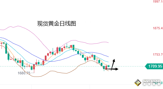 張堯浠：非農難動搖美加息策略、黃金關注短期反彈力度