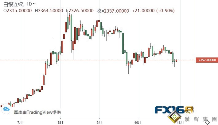 只要無法突破這一水平、黃金期貨恐再跌逾35美元 機構:黃金和白銀最新技術前景分析