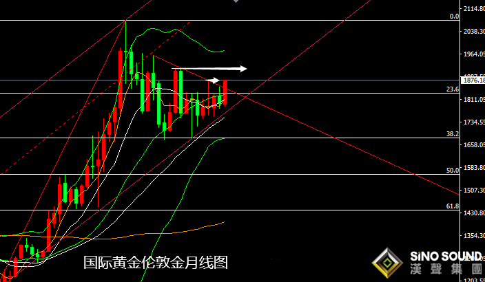 張堯浠：俄烏局勢緊張續增、黃金沖擊前高預進千九