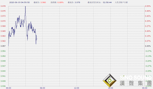 美國將養老院死亡病例下修逾2500例 尚未作出任何解釋 紙黃金紙白銀亞盤雙雙上漲