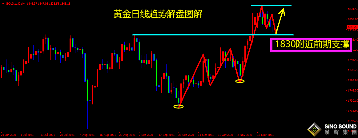 曠少林：美元飆升金銀承壓的背后 今日短多1840繼續 