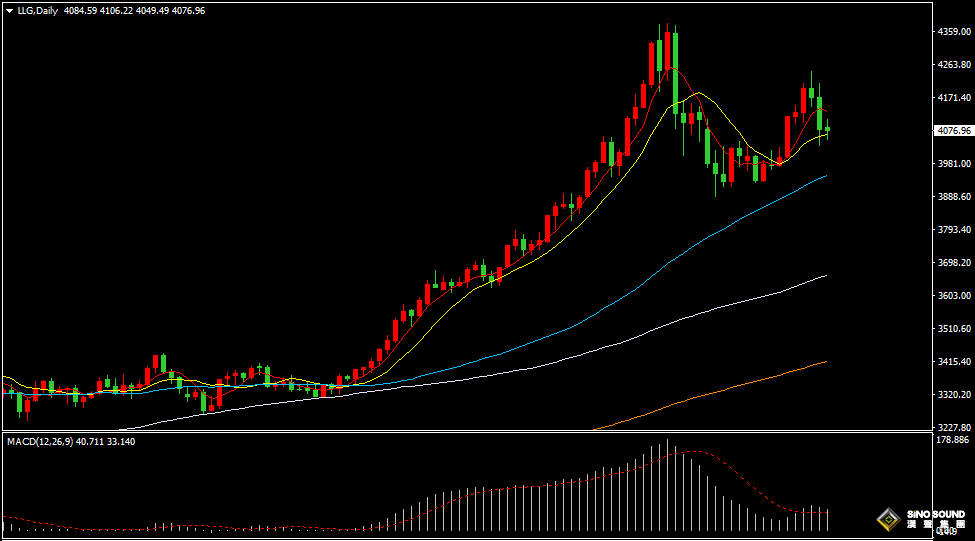 漢聲張新才:[11月17日晚評]金價維持低位振盪，多空雙方持續拉鋸