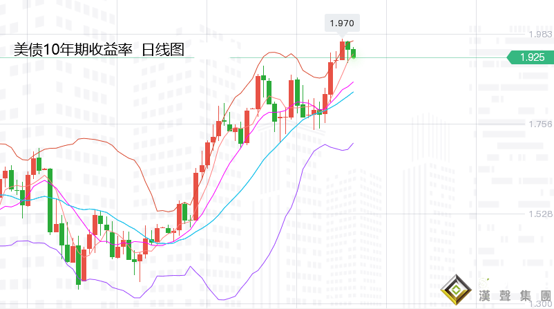張堯浠：CPI預期即將落地、黃金關注周尾賣事實風險