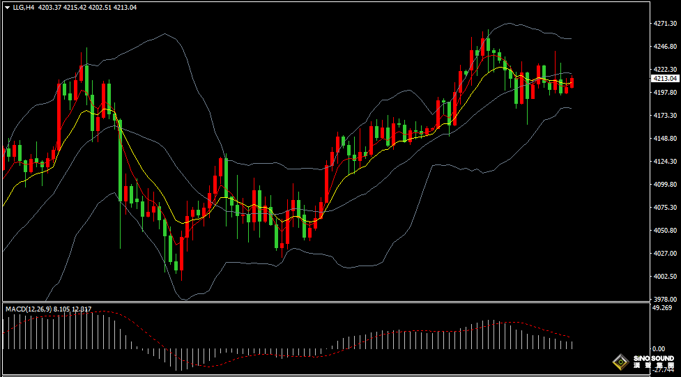 汉声金业：小非农ADP大幅下滑，黄金冲高后回落338 / author:SinoSound / PostsID:1734248