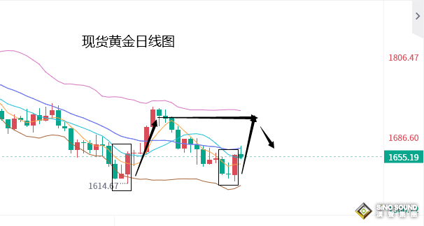 張堯浠：加息力度再論放緩、黃金關注技術雷同行情漲跌