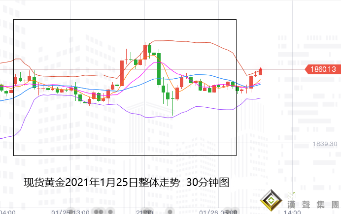 张尧浠:美联储会议预期偏支撑、黄金动力受限仍有反弹