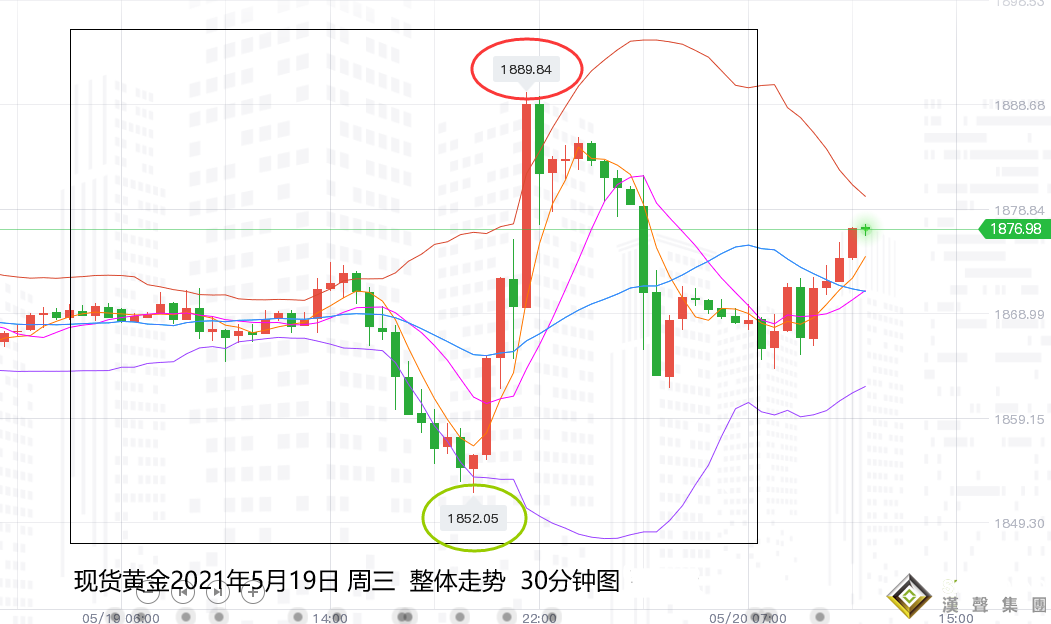 張堯浠：幣圈大跌美聯儲轉鷹、黃金十字新高短期觸頂