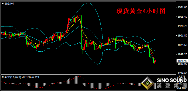 漢聲張新才:[11月24日晚評]晚間關注金價1820得失,估計金價短線持續弱勢