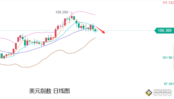 張堯浠：美加息意有減緩預期、黃金多頭爆發有望年底開啟