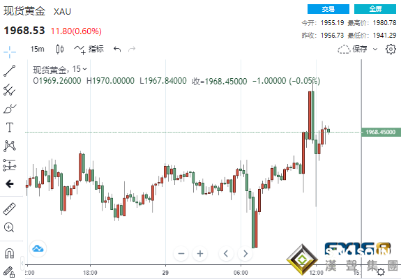 刺激!鮑威爾釋放重磅警告 巨量拋單從天而降黃金暴漲又暴跌