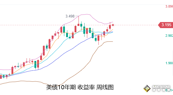張堯浠：非農難動搖美加息策略、黃金關注短期反彈力度
