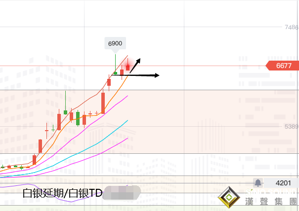 张尧浠:黄金震荡回撤殆尽时、多头再起三千关