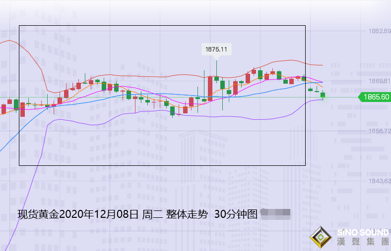 張堯浠:刺激計劃仍在支撐、黃金關注60日均線阻力上下