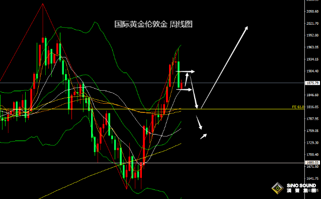 張堯浠：鮑威爾重申通脹鷹鴿齊發、黃金關注止跌回升力度