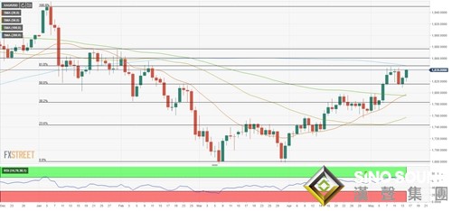 下周展望：“驚魂一跳”后黃金上演反攻大戲 下周多頭料將向1850發起沖擊