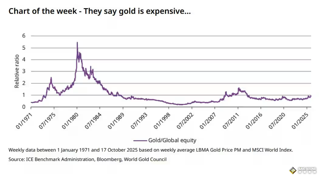 黄金疯狂崩跌来得这么晚，是牛市途中的颠簸还是已经见顶？