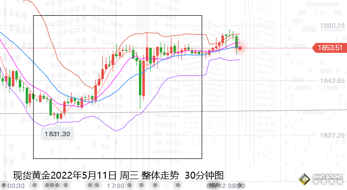 張堯浠：美鷹立場預達頂峰、黃金需待低位震蕩整理后回升