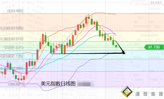 張堯浠:CPI助力通脹轉壓美元、黃金震蕩蓄力偏上揚