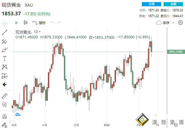 驚魂一跳！俄南部和西部軍區部隊啟程返回駐地 黃金大跌近18美元、鈀金暴跌近5%