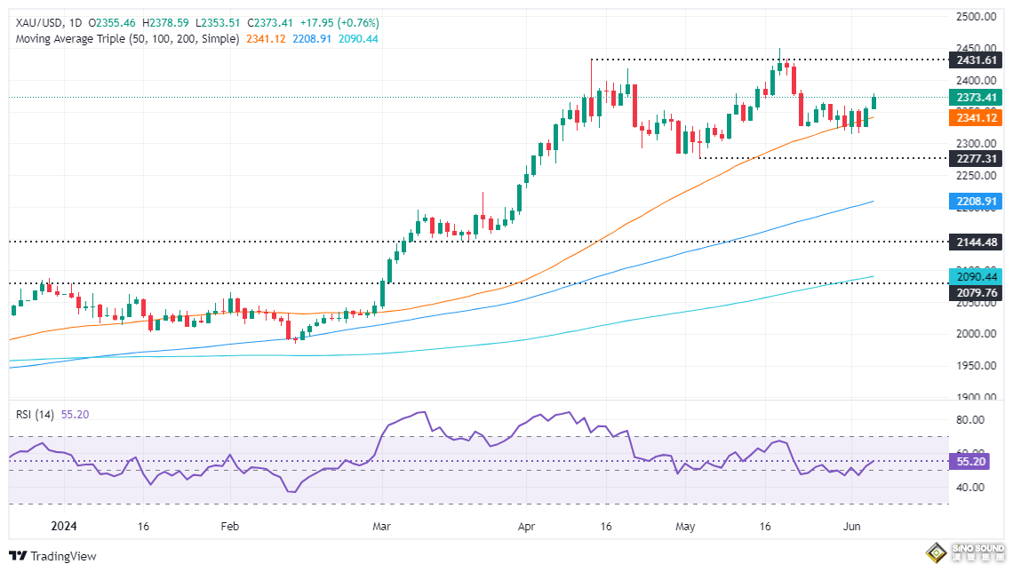 以色列突傳重磅消息！中東更大戰火恐點燃 金價大漲逾20美元 如何交易黃金？