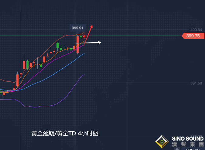 張堯浠:黃金6月收官上吊線、7月以1720為守看漲上行