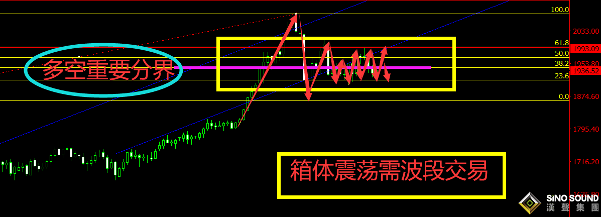 曠少林:非農來襲我們屏住呼吸 黃金亞盤反彈歐美放空