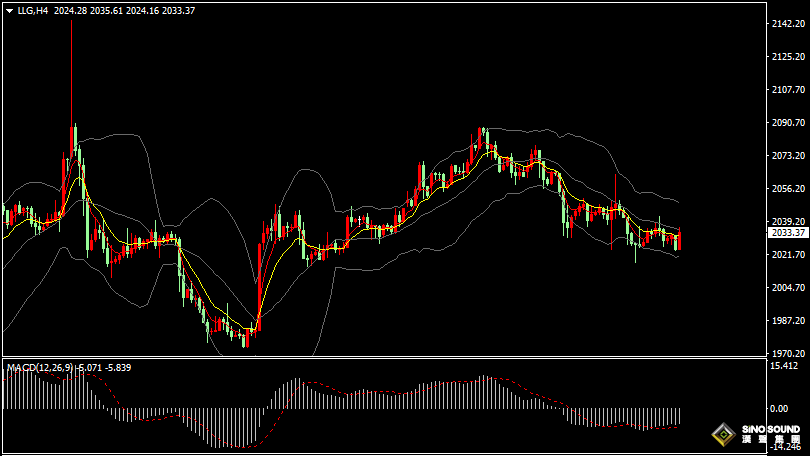 漢聲張新才:[1月10日晚評]日內金價維持盤整，晚間或會波動加劇