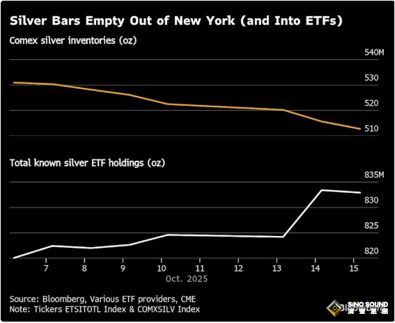 涨疯了！中美摩擦加剧与降息预期双重助攻，黄金突破4250美元关口