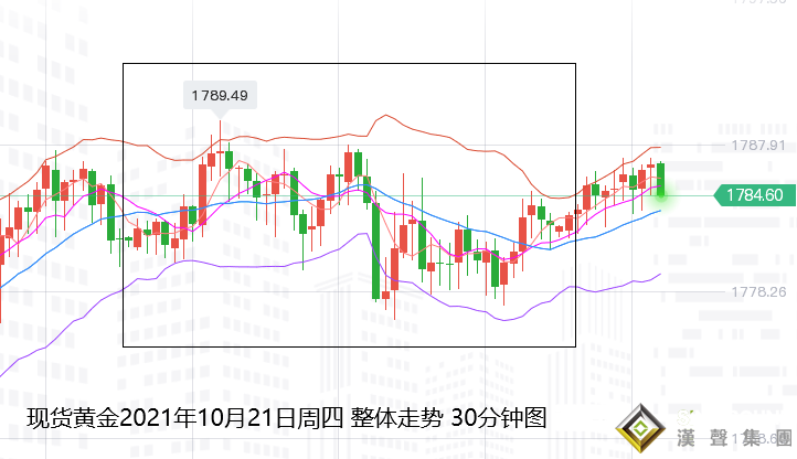 張堯浠：縮債跟加息通脹憂存、黃金暫僵持暗藏長期走強