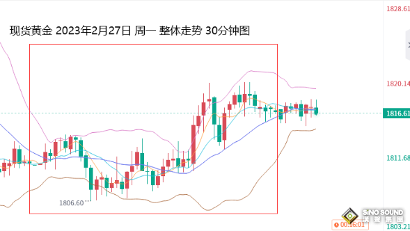 張堯浠：美數據開始意外爆冷、黃金短期有望止跌回升