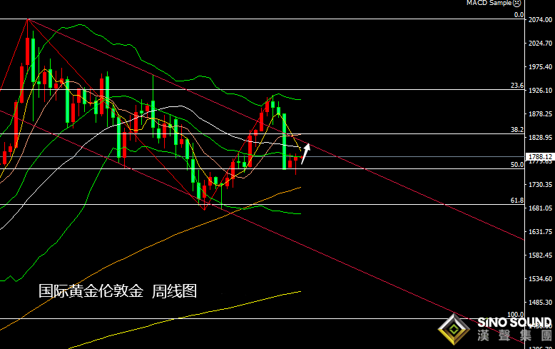 張堯浠：非農周后迎美紀要、黃金多頭仍看反彈