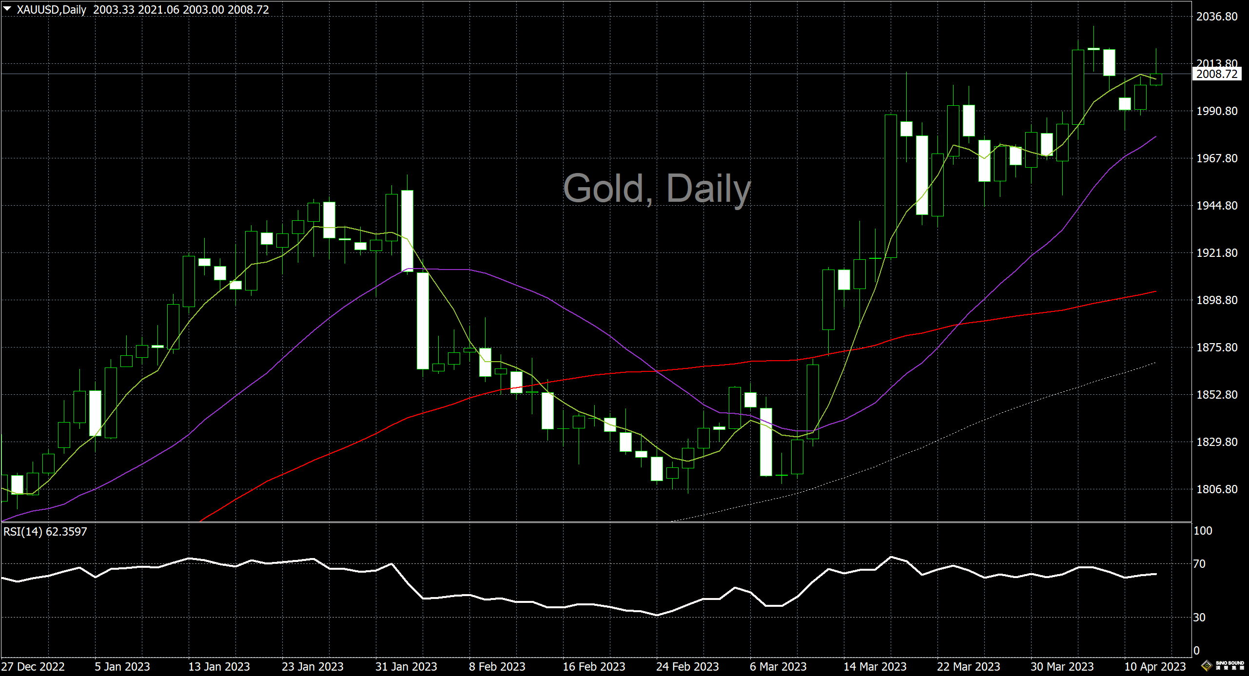 漢聲李義文:[4月12日]關注CPI數據 黃金欲漲還止